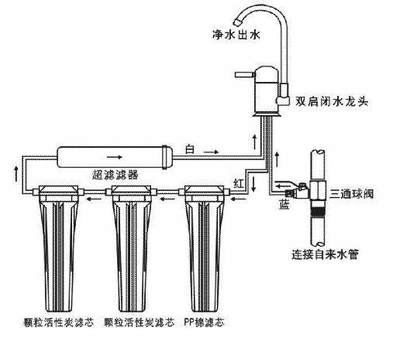 凈水設備 健康飲水的守護者還是商業營銷的噱頭？