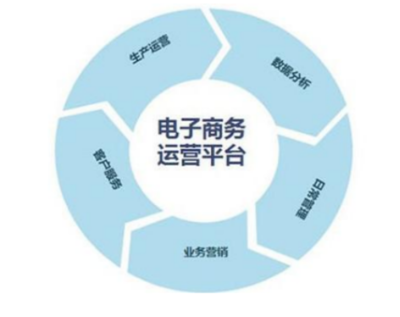 電商運(yùn)營 機(jī)遇、挑戰(zhàn)與核心實(shí)踐指南